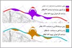 کنارگذر ساحلی رامسر